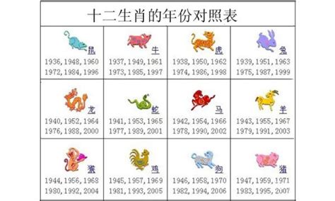 1963年生肖|十二生肖年份对照表 十二生肖属相年份